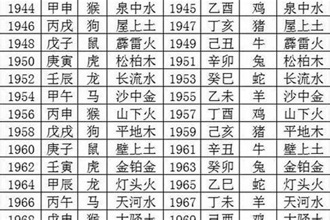 五行命格|生辰八字查询，生辰八字五行查询，五行属性查询